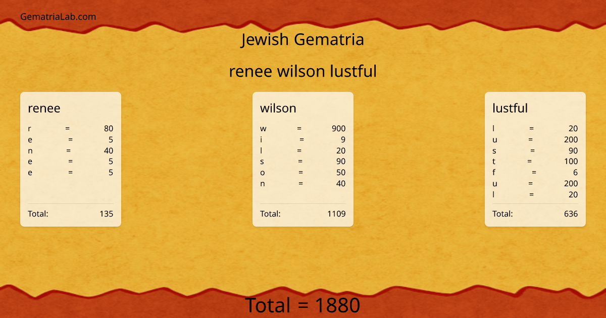 renee wilson lustful in jewish Gematria